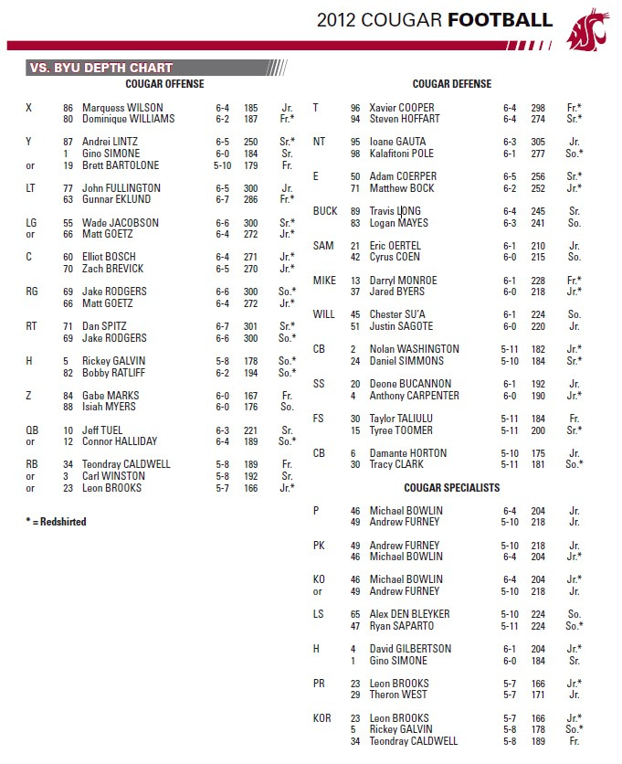 Washington State Depth Chart