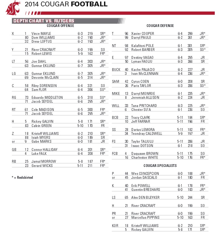 Washington State Depth Chart